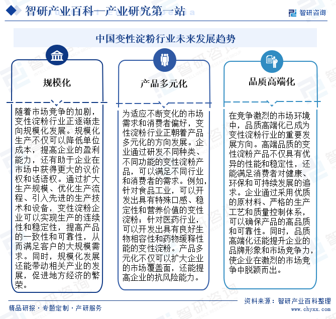 中国变性淀粉行业未来发展趋势