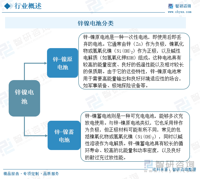 锌镍电池分类