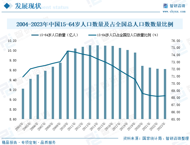 中国总人数图片