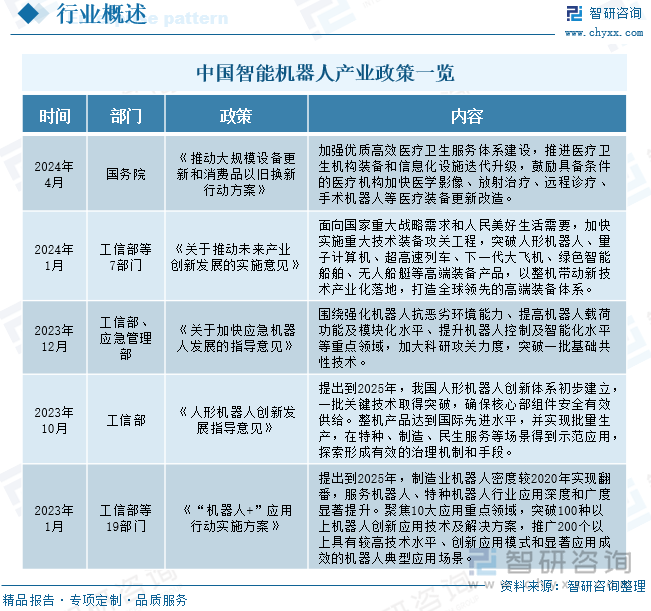 中国智能机器人产业政策一览