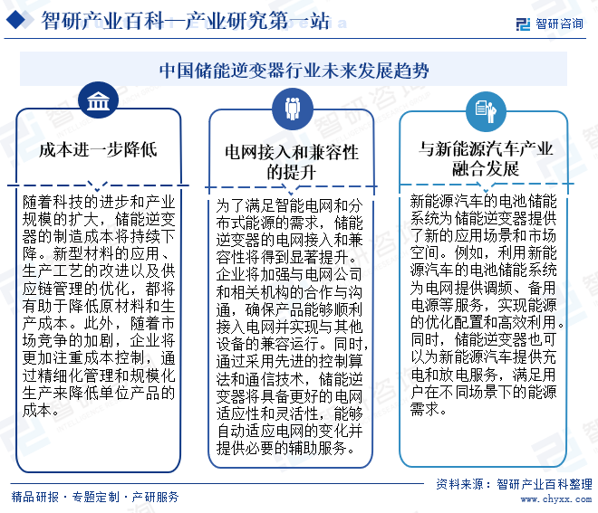 中国储能逆变器行业未来发展趋势