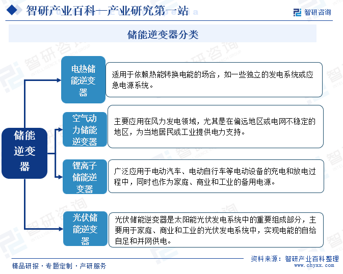 储能逆变器分类