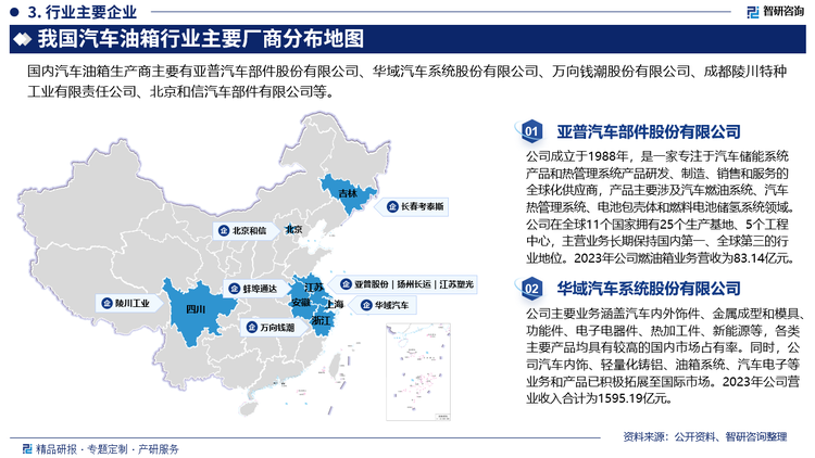 我国汽车油箱行业市场集中度高，形成“一超多强”的局面，市场主要集中于亚普汽车和华域汽车等行业领先者，这主要是由于大型汽车整车厂对汽车油箱的质量要求严格，要对汽车油箱企业进行多次质量和技术评审才会确定，同时出于降低沟通和采购成本的考虑，都倾向于和固定的供应商合作，这一格局有望继续保持下去。从产品格局来看，汽车油箱有金属和塑料两种，塑料油箱有着金属油箱不可替代的优点，在汽车工业快速发展和技术革新迅速的背景下，汽车塑料油箱的研究和使用越来越广泛，塑料油箱市场占有率逐年提高。