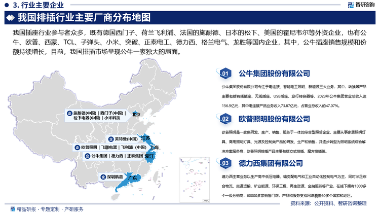 我国插座行业参与者众多，既有德国西门子、荷兰飞利浦、法国的施耐德、日本的松下、美国的霍尼韦尔等外资企业，也有公牛、欧普、西蒙、TCL、子弹头、小米、突破、正泰电工、德力西、格兰电气、龙胜等国内企业，其中，公牛插座创立于1995年，6年之后它就成了我国插座市场的老大，2001年在一次全国插座品牌监测活动中，公牛插座以超过20%的市场占有率夺取了全国第一的桂冠，此后，它的销售规模和份额持续增长，目前，我国排插市场呈现公牛一家独大的局面。