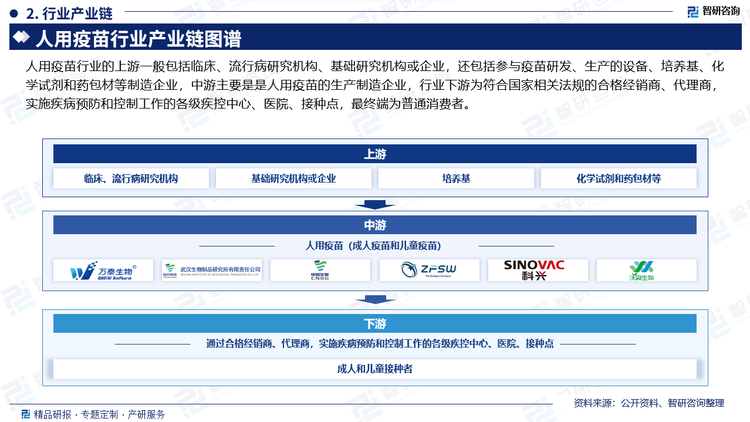 培养基和化学试剂作为疫苗生产的主要原材料，在疫苗生产成本中占10%左右比例，但是由于疫苗行业中二类疫苗实行自主定价，行业利润率较高，因此原材料价格对疫苗行业影响较小。培养基和化学试剂行业竞争充分、供应能力强，产品的技术含量不高，所以对疫苗行业的控制力不高。药品包装的成本占疫苗生产成本的比例较高，约占35%左右，医药包装价格上涨，对于国家定价的一类疫苗生产企业有较大影响，但对于二类疫苗生产企业，由于疫苗销售价格相对较高，因此包装材料价格上涨对二类疫苗生产企业的影响有限。