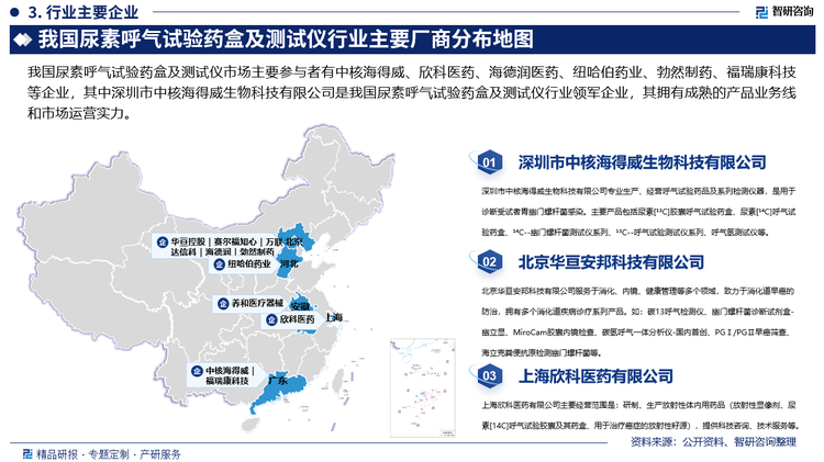 我国尿素呼气试验药盒及测试仪市场主要参与者有中核海得威、欣科医药、海德润医药、纽哈伯药业、勃然制药、福瑞康科技等企业，其中深圳市中核海得威生物科技有限公司是我国尿素呼气试验药盒及测试仪行业领军企业，其拥有成熟的产品业务线和市场运营实力。