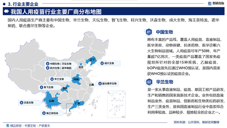 企业概况而言，中国生物拥有丰富的产品线，覆盖人用疫苗、血液制品医学美容、动物保健、抗体药物、医学诊断六大生物制品领域。人用疫苗可年产50种，年产量超7亿剂次，一类疫苗产品覆盖了国家免疫规划所针对的全部15种疾病，乙脑疫苗、bOPV疫苗先后通过WHO预认证，是国内首家获WHO预认证的疫苗企业。华兰生物是一家从事血液制品、疫苗、基因工程产品研发,生产和销售的国家高新技术企业。业务包括血液制品业务、疫苗制品、创新药和生物类似药研发,生产三类业务，是我国血液制品行业中血浆综合利用率较高、品种较多、规格较全的企业之一。