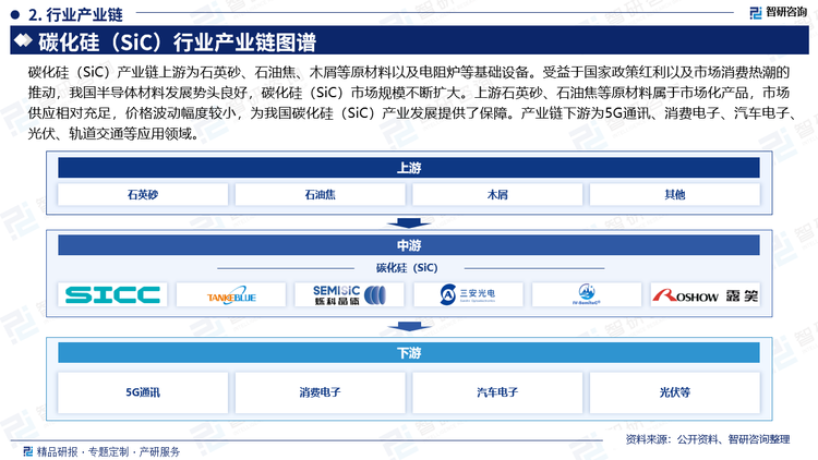 原料石英砂是石英经粉碎、筛选、酸洗、水洗、煅烧等工序制成的石英颗粒。国内石英砂行业生产企业主要分布在河北、内蒙古、四川、山东、陕西等地区。近年来，随着下游玻璃和冶金等领域整体需求持续增长，我国石英砂行业产量整体呈现增长态势，从2017年的7786万吨增长到了2021年的9123万吨，2022年中国石英砂产量达到9407万吨。