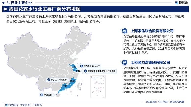 国内市场上，花露水最初被视为一种奢侈品，仅高端社交场合中使用。随着六神花露水问世并赋予其驱蚊、防痱等实用功能后，迅速成为了家家户户必备的日常消费品。这个转变不仅扩大了花露水的消费群体，也使得它成为了一个规模庞大的大众市场。随着市场的增长，许多品牌开始进入这个市场，竞争持续加剧。为了保持竞争力，六神不仅在花露水市场进行了多样化布局，还切入相关个护日化赛道，稳固自己的品牌护城河。同时，隆力奇等其他品牌也在寻找自己的机会，并在细分消费者群体和营销概念上找到了一些机会，纷纷切入花露水市场。目前国内花露水市场集中度仍较高，前三大品牌市场占比近7成。