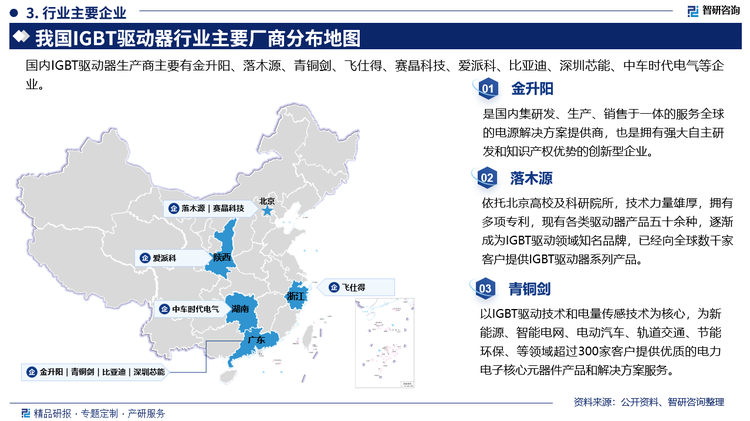 行业主要企业来看，金升阳是国内集研发、生产、销售于一体的服务全球的电源解决方案提供商，也是拥有强大自主研发和知识产权优势的创新型企业。落木源依托北京高校及科研院所，技术力量雄厚，拥有多项专利，现有各类驱动器产品五十余种，逐渐成为IGBT驱动领域知名品牌，已经向全球数千家客户提供IGBT驱动器系列产品。青铜剑以IGBT驱动技术和电量传感技术为核心，为新能源、智能电网、电动汽车、轨道交通、节能环保、等领域超过300家客户提供优质的电力电子核心元器件产品和解决方案服务。