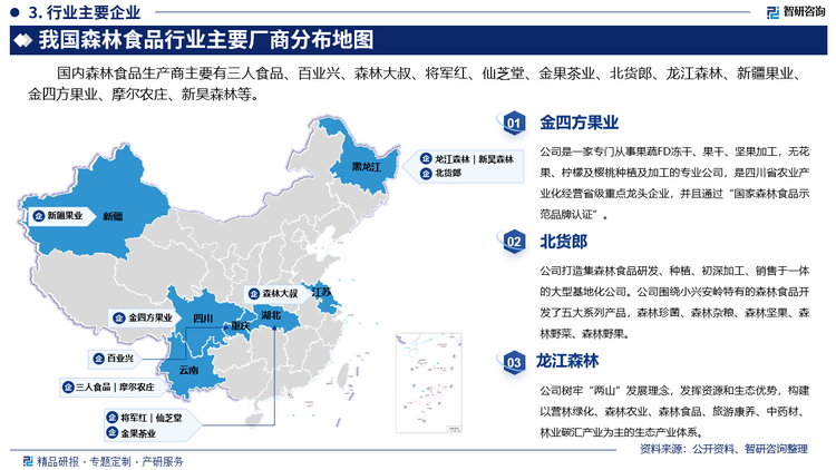 其中金四方果業(yè)是一家專門從事果蔬FD凍干、果干、堅(jiān)果加工，無花果、檸檬及櫻桃種植及加工的專業(yè)公司，是四川省農(nóng)業(yè)產(chǎn)業(yè)化經(jīng)營(yíng)省級(jí)重點(diǎn)龍頭企業(yè)，并且通過“國(guó)家森林食品示范品牌認(rèn)證”。北貨郎打造集森林食品研發(fā)、種植、初深加工、銷售于一體的大型基地化公司。公司圍繞小興安嶺特有的森林食品開發(fā)了五大系列產(chǎn)品，森林珍菌、森林雜糧、森林堅(jiān)果、森林野菜、森林野果。龍江森林樹牢“兩山”發(fā)展理念，發(fā)揮資源和生態(tài)優(yōu)勢(shì)，構(gòu)建以營(yíng)林綠化、森林農(nóng)業(yè)、森林食品、旅游康養(yǎng)、中藥材、林業(yè)碳匯產(chǎn)業(yè)為主的生態(tài)產(chǎn)業(yè)體系。