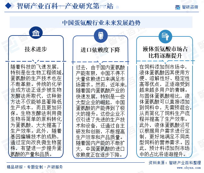 中国蛋氨酸行业未来发展趋势