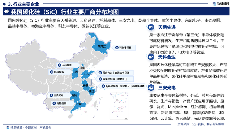 主要企业来看，天岳先进是一家专注于宽禁带(第三代)半导体碳化硅衬底材料研发、生产和销售的科技型企业。主要产品包括半绝缘型和导电型碳化硅衬底，可应用于微波电子、电力电子等领域。天科合达是国内碳化硅单晶衬底领域生产规模较大、产品种类较全的碳化硅衬底供应商，产业涵盖碳化硅单晶炉制造、碳化硅单晶衬底制备和碳化硅外延片制备。三安光电主要从事半导体新材料、外延、芯片与器件的研发、生产与销售，产品广泛应用于照明、显示、背光、Mini/Micro、红外感测、植物照明,高铁、新能源汽车、5G、智能移动终端、3D识别、云计算、通讯基站、光伏逆变器等领域。