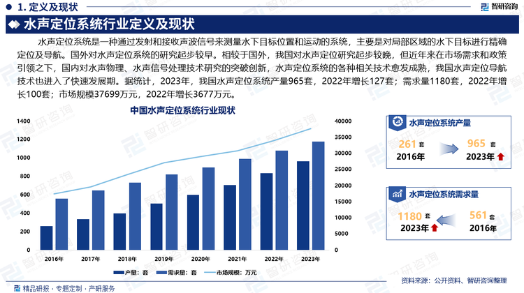 水声定位系统是海洋工程装备中重要的设备。随着技术的不断创新和市场需求的增加，水声定位系统行业有望迎来更多发展机遇。未来，水声定位系统将向着更高精度、更大范围、更低成本和更环保的方向发展，为海洋经济和海洋科学研究提供更加有力的支持。