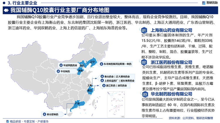 我国辅酶Q10胶囊行业产业竞争逐步加剧，且行业退出壁垒较大，整体而言，现有企业竞争较激烈。目前，我国辅酶Q10胶囊行业主要企业有上海衡山药业有限公司、东北制药集团沈阳第一制药有限公司、浙江医药股份有限公司、华北制药股份有限公司、上海正大通用药业股份有限公司、广东香山堂制药有限公司、浙江迪耳药业有限公司、华润双鹤药业股份有限公司、上海上药信谊药厂有限公司、上海旭东海普药业有限公司等。