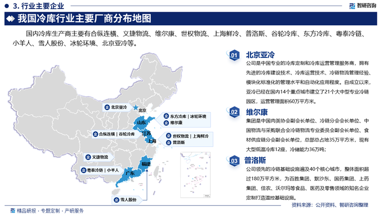 其中北京亚冷是中国专业的冷库定制和冷库运营管理服务商，拥有先进的冷库建设技术、冷库运营技术、冷链物流管理经验、模块化标准化的管理水平和自动化应用程度。自成立以来，亚冷已经在国内14个重点城市建立了21个大中型专业冷链园区，运营管理面积60万平方米。维尔康集团是中国肉类协会副会长单位、冷链分会会长单位、中国物流与采购联合会冷链物流专业委员会副会长单位、食材供应链分会副会长单位，总部总占地35万平方米，现有大型低温冷库12座，冷储能力36万吨；普洛斯领先的冷链基础设施遍及40个核心城市，整体面积超过180万平方米，为百胜集团、默沙东、国药集团、上药集团、佳农、沃尔玛等食品、医药及零售领域的知名企业定制打造温控基础设施。