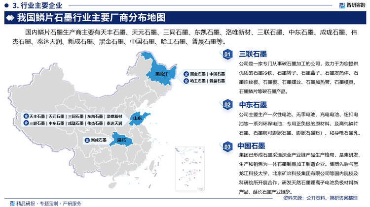 其中三联石墨是一家专门从事碳石墨加工的公司，致力于为您提供优质的石墨冷铁、石墨转子、石墨盒子、石墨发热体、石墨连接板、石墨板、石墨螺丝、石墨加热管、石墨模具、石墨鳞片等碳石墨产品。中东石墨主要生产一次性电池、无汞电池、充电电池、纽扣电池等一系列环保电池，专用正负极的原材料、及高纯鳞片石墨、石墨粉可膨胀石墨、膨胀石墨粉）、和导电石墨乳。中国石墨已形成石墨采选深全产业链产品生产格局，是集研发、生产和销售为一体石墨制品加工制造企业。集团先后与黑龙江科技大学、北京矿冶科技集团有限公司等国内院校及科研院所开展合作，研发天然石墨锂离子电池负极材料新产品，延长石墨产业链条。