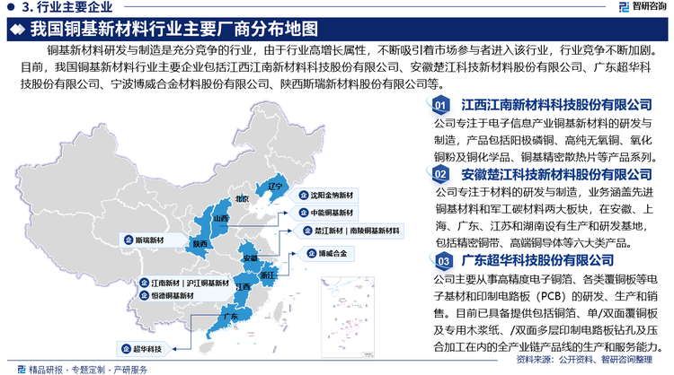 銅基新材料研發(fā)與制造是充分競(jìng)爭(zhēng)的行業(yè)，由于行業(yè)高增長(zhǎng)屬性，不斷吸引著市場(chǎng)參與者進(jìn)入該行業(yè)，行業(yè)競(jìng)爭(zhēng)不斷加劇。目前，我國(guó)銅基新材料行業(yè)主要企業(yè)包括江西江南新材料科技股份有限公司、安徽楚江科技新材料股份有限公司、廣東超華科技股份有限公司、寧波博威合金材料股份有限公司、陜西斯瑞新材料股份有限公司等。