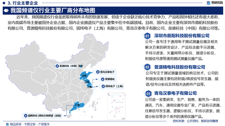 近年来，我国频谱仪行业虽然取得前所未有的快速发展，但由于企业缺乏核心技术竞争力，产品和国外相比还有很大差距，业内高端市场主要被国外企业占据，国内企业频谱仪产品主要集中在中低端领域。目前，国内企业主要有深圳市鼎阳科技股份有限公司、普源精电科技股份有限公司、固纬电子（上海）有限公司、青岛汉泰电子有限公司、是德科技（中国）有限公司等。