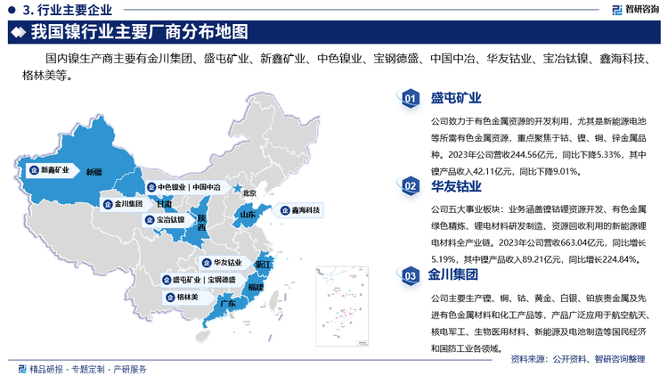 其中盛屯矿业致力于有色金属资源的开发利用，尤其是新能源电池等所需有色金属资源，重点聚焦于钴、镍、铜、锌金属品种。2023年公司营收244.56亿元，同比下降5.33%，其中镍产品收入42.11亿元，同比下降9.01%。华友钴业五大事业板块：业务涵盖镍钴锂资源开发、有色金属绿色精炼、锂电材料研发制造、资源回收利用的新能源锂电材料全产业链。2023年公司营收663.04亿元，同比增长5.19%，其中镍产品收入89.21亿元，同比增长224.84%。金川集团主要生产镍、铜、钴、黄金、白银、铂族贵金属及先进有色金属材料和化工产品等，产品广泛应用于航空航天、核电军工、生物医用材料、新能源及电池制造等国民经济和国防工业各领域。