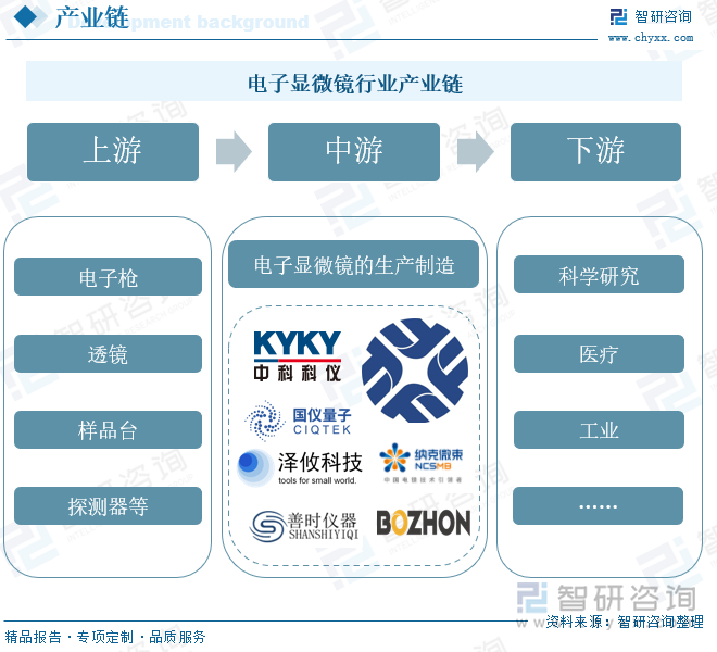 电子显微镜行业产业链