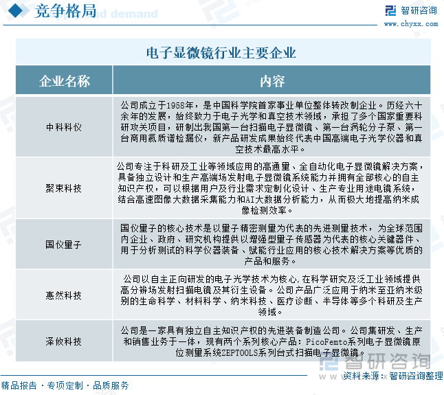 电子显微镜行业主要品牌