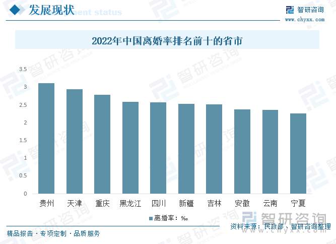 2022年中国离婚率排名前十的省市