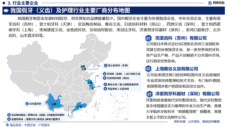 全球假牙品牌竞争日益激烈，美国假牙品牌Efferdent、英国假牙品牌阿斯利康、登士柏等品牌均在全球市场享有较高知名度。我国假牙制造业发展时间较早，但世界知名品牌数量较少。国内假牙企业主要为外商独资企业、中外合资企业，主要包括而至齿科（苏州）有限公司、登士柏牙科（天津）有限公司、东莞定远陶齿制品有限公司、上海雅谷义齿有限公司、日进齿科材料（昆山）有限公司、四洲义齿（深圳）有限公司、登士柏西诺德牙科产品（上海）有限公司、珠海捷登义齿科技有限公司、深圳市金悠然科技有限公司、上海贝琼齿材股份有限公司、深圳美冠达牙科技术有限公司、洋紫荆牙科器材（深圳）有限公司、深圳市家鸿口腔医疗股份有限公司、古莎齿科有限公司、昆明山本真牙科技术有限公司、山八齿材工业（常熟）有限公司等。