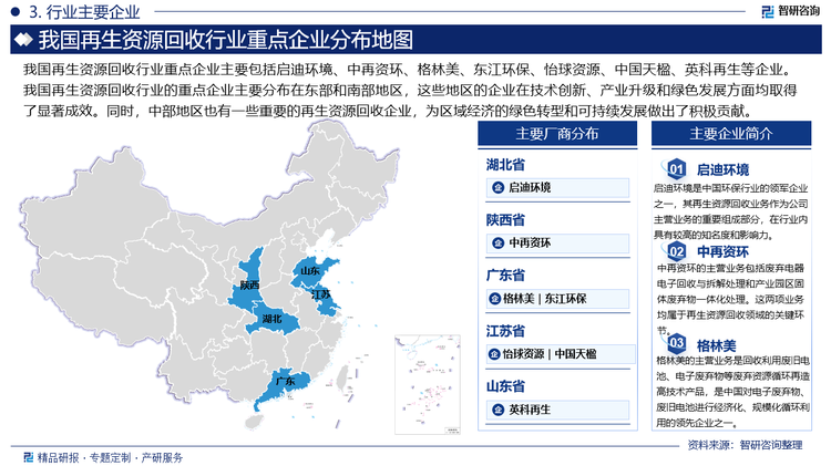 我国再生资源回收行业重点企业主要包括启迪环境、中再资环、格林美、东江环保、怡球资源、中国天楹、英科再生等企业。我国再生资源回收行业的重点企业主要分布在东部和南部地区，这些地区的企业在技术创新、产业升级和绿色发展方面均取得了显著成效。同时，中部地区也有一些重要的再生资源回收企业，为区域经济的绿色转型和可持续发展做出了积极贡献。