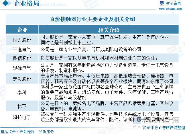 直流接触器行业主要企业及相关介绍