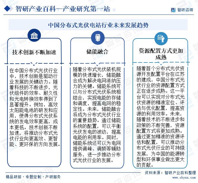 中国分布式光伏电站行业未来发展趋势