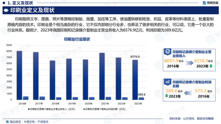 印刷指将文字、图画、照片等原稿经制版、施墨、加压等工序，使油墨转移到纸张、织品、皮革等材料表面上，批量复制原稿内容的技术。印刷业是个相当庞杂的行业，它不仅内部细分行业多，也牵及了很多相关的行业，可以说，它是一个巨大的行业体系。据统计，2023年我国印刷和记录媒介复制业主营业务收入为6576.9亿元，利润总额为389.6亿元。