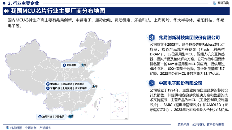 从中国市场格局来看，目前我国MCU八成市场被国外厂商占据，但国内厂商凭借成本优势、服务能力的助力，逐步完成中低端MCU领域的国产化，并积极布局中高端市场。目前，兆易创新、中颖电子、晟矽微电、灵动微电等本土企业，已经掌握32位MCU技术，加上我国物联网和汽车电子的发展位于世界前列，在全球MCU持续缺货的背景下，许多终端制造厂纷纷选择使用国产MCU替代，有望给国内厂商带来机遇。