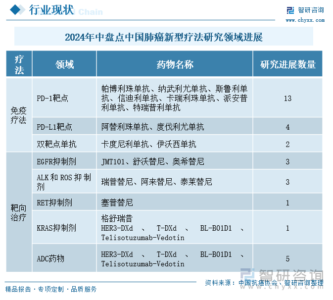 2024年中盘点中国肺癌新型疗法研究领域进展