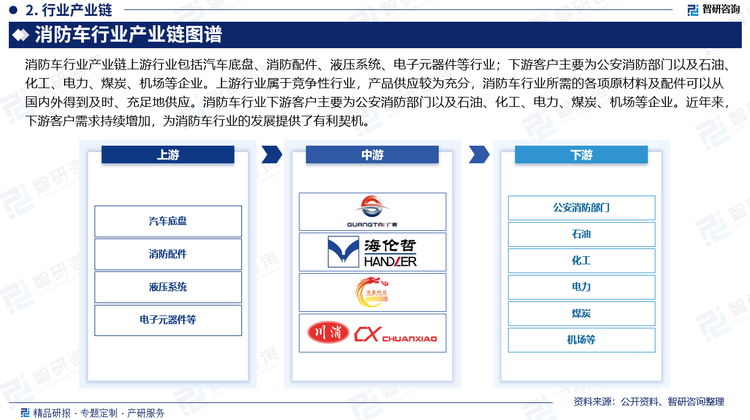 消防车行业产业链上游行业包括汽车底盘、消防配件、液压系统、电子元器件等行业；下游客户主要为公安消防部门以及石油、化工、电力、煤炭、机场等企业。上游行业属于竞争性行业，产品供应较为充分，消防车行业所需的各项原材料及配件可以从国内外得到及时、充足地供应。消防车行业下游客户主要为公安消防部门以及石油、化工、电力、煤炭、机场等企业。近年来，下游客户需求持续增加，为消防车行业的发展提供了有利契机。