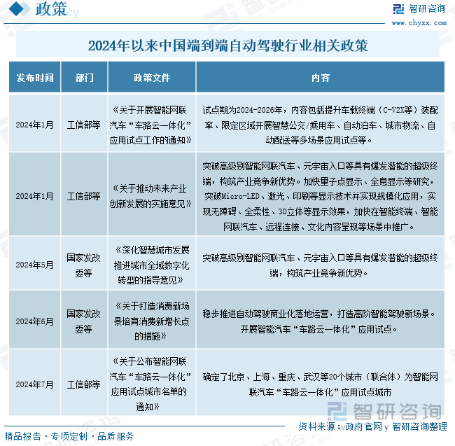 2024年以来中国端到端自动驾驶行业相关政策