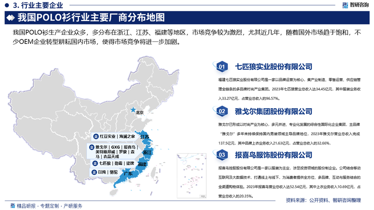 我国POLO衫生产企业众多，多分布在浙江、江苏、福建等地区，市场竞争较为激烈，尤其近几年，随着国外市场趋于饱和，不少OEM企业转型耕耘国内市场，使得市场竞争将进一步加剧。