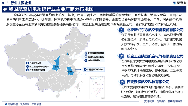 全球航空机电设备制造商约有上千家，其中，民用主要生产厂商包括美国的霍尼韦尔、联合技术、派克汉尼汾、伊顿以及德国的利勃海尔等企业。近年来，国产航空机电系统企业竞争力不断提升，未来有望参与国际市场竞争。目前，国内航空机电系统主要企业有北京新兴东方航空装备股份有限公司、航空工业陕西航空电气有限责任公司、西安沃祥航空科技有限公司等。