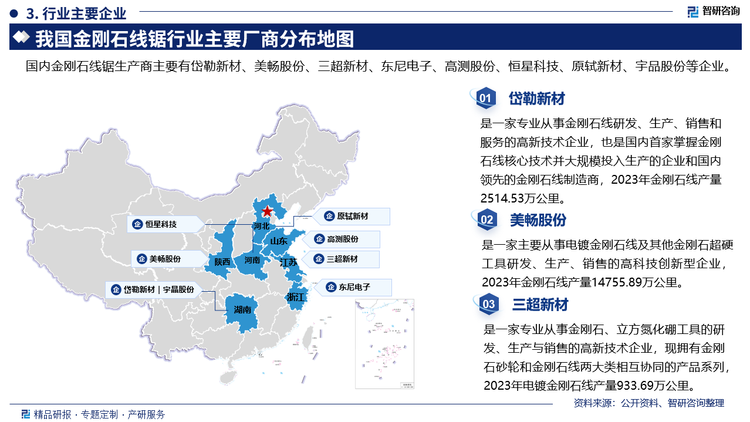 其中岱勒新材是一家专业从事金刚石线研发、生产、销售和服务的高新技术企业，也是国内首家掌握金刚石线核心技术并大规模投入生产的企业和国内领先的金刚石线制造商，2023年金刚石线产量2514.53万公里。美畅股份是一家主要从事电镀金刚石线及其他金刚石超硬工具研发、生产、销售的高科技创新型企业2023年金刚石线产量14755.89万公里。三超新材是一家专业从事金刚石、立方氮化硼工具的研发、生产与销售的高新技术企业，现拥有金刚石砂轮和金刚石线两大类相互协同的产品系列2023年电镀金刚石线产量933.69万公里。