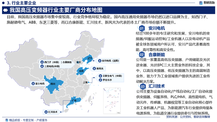 目前，我国高压变频器市场集中度较高，行业竞争格局较为稳定。国内高压通用变频器市场仍然以进口品牌为主，如西门子、施耐德电气、ABB、东芝三菱等，而以合康新能、汇川技术、新风光为代表的本土厂商市场份额不断提升。