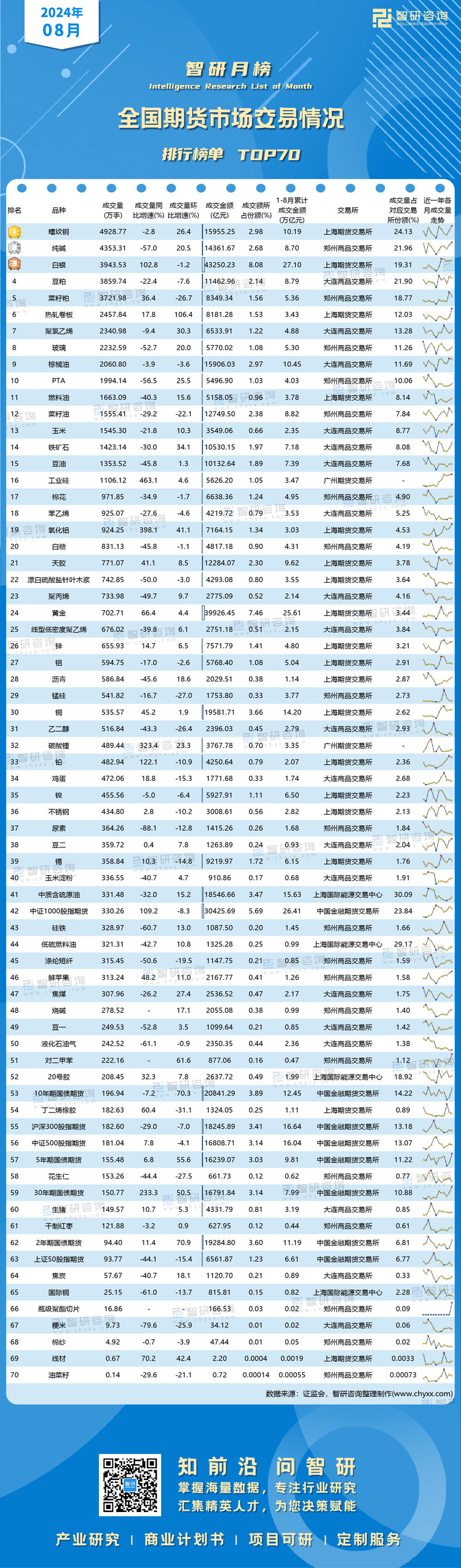 0904：2024年8月期货排行榜-二维码