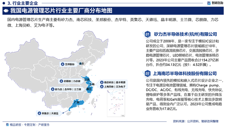 作为模拟芯片行业的主要细分市场之一，全球电源管理芯片市场同样呈现出国际大厂主导的竞争格局，全球电源管理芯片市场集中度较高，国内80%份额被欧美厂商垄断。行业国际巨头所占市场份额较大，其在销售规模、产品种类、核心IP等方面具备领先优势。整体上国际大厂产品种类多，应用领域覆盖消费电子、工业、汽车、航空航天等，在资产规模、研发能力、产品丰富性、覆盖的客户等方面具有较为明显的优势。目前国内电源管理芯片行业中主要企业为矽力杰半导体技术(杭州)有限公司、上海南芯半导体科技股份有限公司、圣邦微电子（北京）股份有限公司、杰华特微电子股份有限公司、深圳英集芯科技股份有限公司、深圳天德钰科技股份有限公司等。