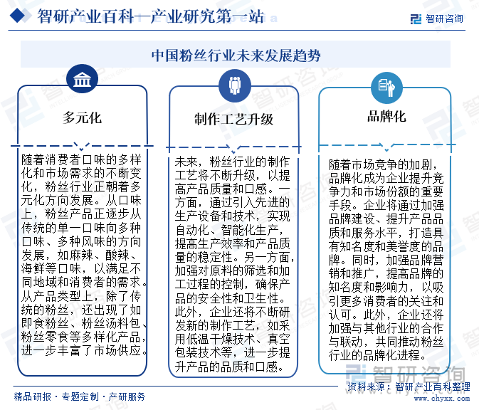 中国粉丝行业未来发展趋势