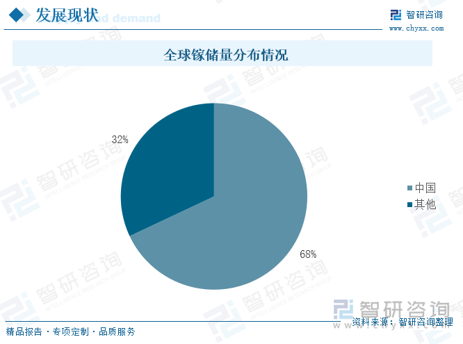 全球镓储量分布情况