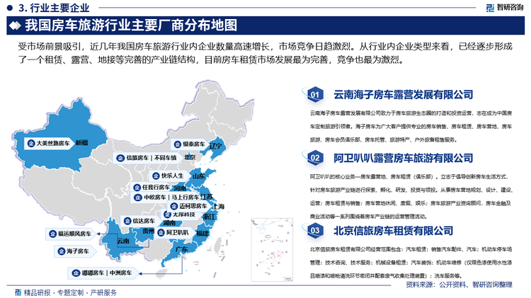 受市场前景吸引，近几年我国房车旅游行业内企业数量高速增长，市场竞争日趋激烈。从行业内企业类型来看，已经逐步形成了一个租赁、露营、地接等完善的产业链结构，目前房车租赁市场发展最为完善，竞争也最为激烈。