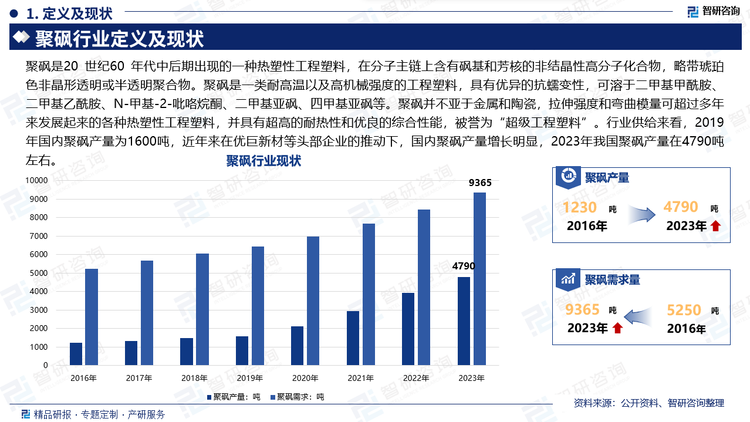 聚砜是20 世纪60 年代中后期出现的一种热塑性工程塑料，在分子主链上含有砜基和芳核的非结晶性高分子化合物，略带琥珀色非晶形透明或半透明聚合物。聚砜是一类耐高温以及高机械强度的工程塑料，具有优异的抗蠕变性，可溶于二甲基甲酰胺、二甲基乙酰胺、N-甲基-2-吡咯烷酮、二甲基亚砜、四甲基亚砜等。聚砜并不亚于金属和陶瓷，拉伸强度和弯曲模量可超过多年来发展起来的各种热塑性工程塑料，并具有超高的耐热性和优良的综合性能，被誉为“超级工程塑料”。行业供给来看，2019年国内聚砜产量为1600吨，近年来在优巨新材等头部企业的推动下，国内聚砜产量增长明显，2023年我国聚砜产量在4790吨左右。