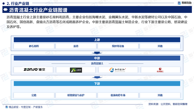 近年來，我國(guó)公路投資規(guī)模不斷增長(zhǎng)，建設(shè)總里程及養(yǎng)護(hù)里程不斷增加，數(shù)據(jù)顯示，2023年全國(guó)公路水路交通固定資產(chǎn)投資達(dá)30256億元。