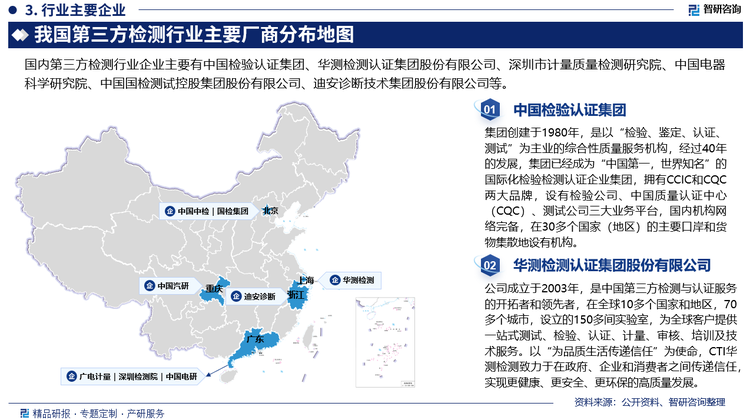 我国第三方检测行业起步较晚，近年来发展迅速，市场需求逐渐扩大，业内竞争企业数量日益增加。其中，民营检验检测机构快速发展，以国检集团等为代表的单一赛道头部企业更是通过外延并购等手段，加速抢占市场份额的同时，切入更多领域，逐渐向综合性第三方检测企业升级发展。整体来看，目前我国第三方检测行业竞争企业虽多，但大部分机构业务规模普遍偏小，行业大部分份额主要被SGS、BV、Intertek等海外第三方检测龙头企业占据，国产第三方检测企业业务规模、品牌影响力等方面仍有待进一步发展。未来，国内第三方检测市场竞争或将日益加剧。