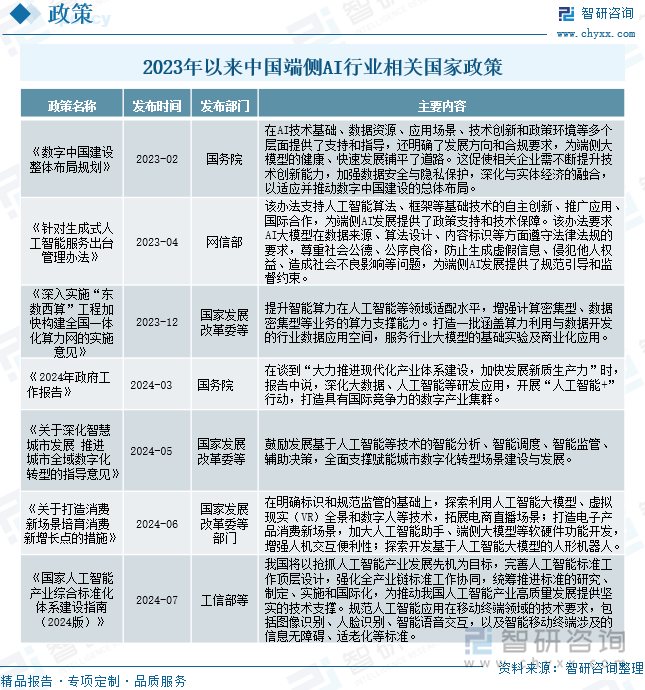 2023年以来中国端侧AI行业相关国家政策