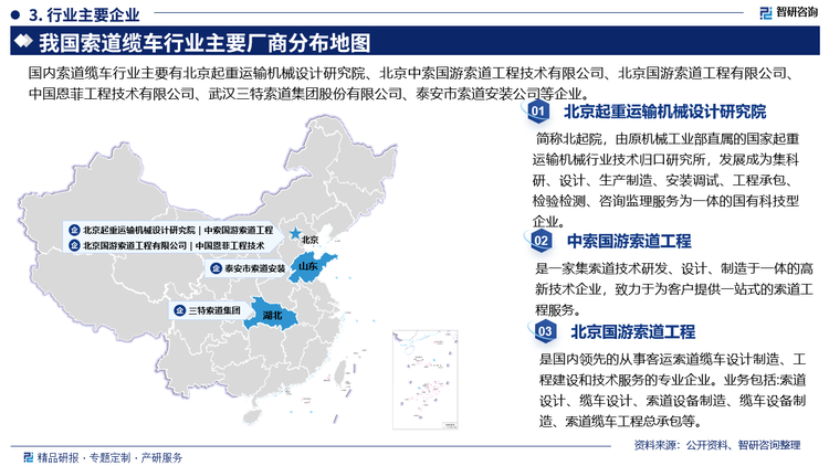 主要企业概况，北京起重运输机械设计研究院01简称北起院，由原机械工业部直属的国家起重运输机械行业技术归口研究所，发展成为集科研、设计、生产制造、安装调试、工程承包、检验检测、咨询监理服务为一体的国有科技型企业。中索国游索道工程是一家集索道技术研发、设计、制造于一体的高新技术企业，致力于为客户提供一站式的索道工程服务。北京国游索道工程是国内领先的从事客运索道缆车设计制造、工程建设和技术服务的专业企业。业务包括:索道设计、缆车设计、索道设备制造、缆车设备制造、索道缆车工程总承包等。